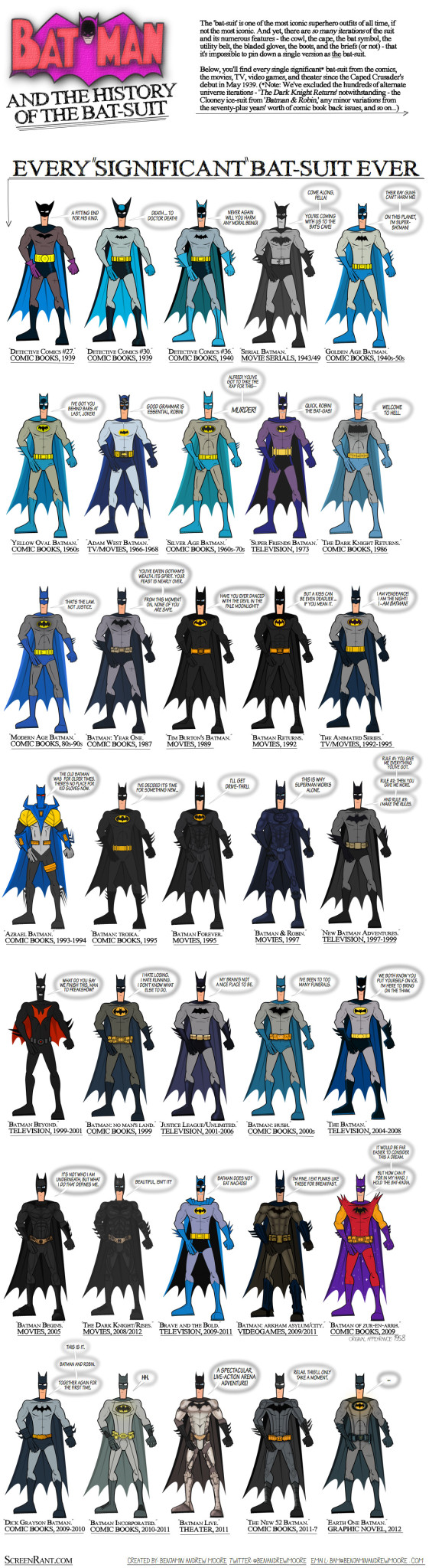 Costumele lui Batman