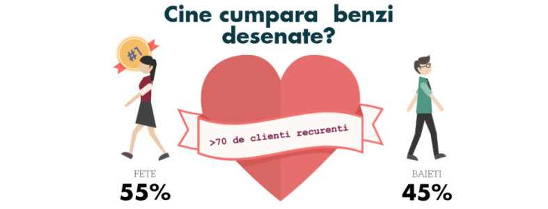 Cine citeste benzi desenate in Romania? Infografic benzi desenate fete bucuresti